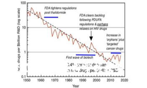 思考

数字货币红包充值指南：轻松掌握数字货币的使用技巧