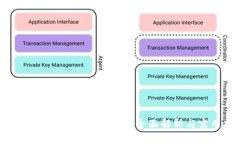 TP钱包能否直接购买ETH？全面解析与实用指南