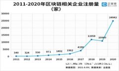TP钱包添加合约地址的风险分析与防范措施