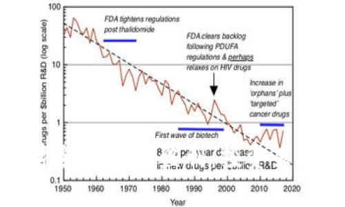 如何利用数字货币实现盈利：投资策略与市场分析