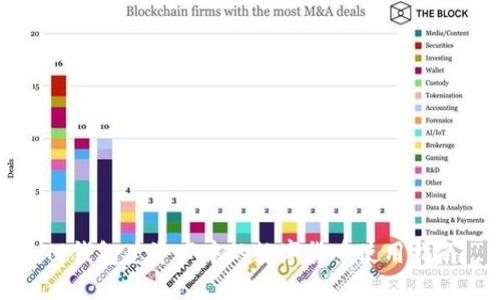 TP钱包总资产中的数字货币使用指南
