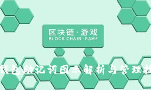 TP钱包助记词图示解析与管理技巧
