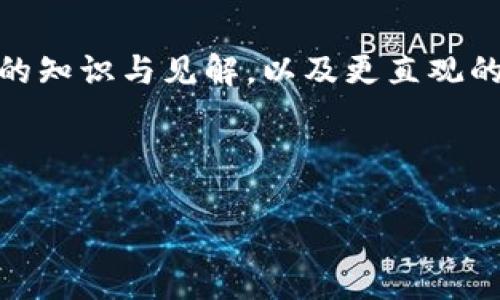 央行数字货币讲座：探索未来金融的创新与挑战

央行数字货币, 数字货币讲座, 未来金融/guanjianci

引言：数字货币的崛起
在科技迅猛发展的今天，各国央行正在积极探索和推出数字货币。随着经济全球化和数字化转型的加速，央行数字货币（CBDC）从理论探讨走向了实际应用。野心勃勃的研究与试点项目不断浮现，吸引了学者、业内人士甚至普通公众的热切关注。此讲座将为您深入解读央行数字货币的本质、意义及其面临的挑战。

央行数字货币的概念
央行数字货币，顾名思义，是由国家中央银行发行的数字形式的法定货币。与传统的纸钞相比，数字货币的特点在于它的虚拟性和便捷性。近年来，随着比特币、以太坊等加密货币的兴起，公众对数字货币的认知正在迅速变化。央行数字货币作为官方货币，其真正的作用在于提高支付效率、增强货币政策的有效性、降低现金流通成本等。

央行数字货币的历史背景
央行数字货币的构想并非一朝一夕。早在近几十年前，随着互联网的崛起和金融科技的发展，数字化货币的理念开始受到重视。2014年，中国人民银行首次提出数字货币的概念，并于2020年开始推出数字人民币的试点项目。许多国家如欧洲央行、瑞士央行也在积极研讨如何推出自己的数字货币，尽管各国的时间表和策略各有不同。

央行数字货币的优势
使用央行数字货币，用户可以享受到多种优势。首先，从便捷性角度看，数字货币能够实现即时转账、无缝支付，显著减少传统银行转账所需的时间。其次，数字货币的使用降低了库存现金的需求，从而减少了相关的管理和运输成本。此外，央行数字货币的应用提高了交易透明度，更有助于打击洗钱、逃税等不法活动。

央行数字货币的挑战
然而，任何新生事物的推广都不是一帆风顺的。央行数字货币的引入同样面临着多种挑战。隐私保护问题尤为突出，尽管数字货币提高了交易的透明度，但也意味着可能会对用户的个人隐私造成影响。此外，如何保证数字货币系统的安全性，以防止黑客攻击和欺诈行为，也是亟待解决的重要问题。

技术与法规的双重挑战
在技术层面，央行数字货币的实现涉及到区块链、分布式账本等新兴技术的应用和发展。而这需要技术团队不断创新与改进，以满足日益变化的市场需求。同时，各国不同的法律和政策环境，让央行数字货币的推广面临额外的合规挑战。法律法规的完善尚需时日，这也为数字货币的普及带来一定的不确定性。

国际视野下的央行数字货币发展
从国际视野来看，不同国家对央行数字货币的态度和步伐各不相同。例如，瑞典的电子克朗项目已经进入实质性阶段，计划在2023年实现试点。而在理解央行数字货币的过程中，我们应关注全球范围内各国经验的总结和借鉴。各国央行在推动数字货币发展的过程中，尽管面临不同的社会经济背景，但在某些方面也存在共性。

未来展望：数字货币的可能性
展望未来，央行数字货币将如何塑造全球金融的格局，值得我们深思。或许在不久的将来，数字货币会成为现代经济的一部分，甚至取代部分传统金融产品和服务。对消费者而言，其实质变化在于支付方式、金融服务获取等方面的。同时，央行数字货币的普及也将推动金融体系的更加全面、开放和包容。

结语：参与数字货币时代的变革
欲了解更多有关央行数字货币的知识以及未来的趋势，欢迎参加本次讲座。通过专业的讲解与生动的案例分析，您不仅能更深入地了解数字货币背后的运作机制，还能洞察金融科技未来的发展方向。让我们一起走进数字货币的世界，探索金融的未来。

互动环节：解答你的疑问
讲座结束后，我们将设置一个互动环节，欢迎各位与讲师进行交流，提出您的问题或者分享您的观点。我们相信，通过这样的互动，参会者能够获得更丰富的知识与见解，以及更直观的理解。

在这个快速变化的时代，知识是我们最强大的武器，了解央行数字货币，将使我们更加从容地面对未来的金融挑战。

如需更多信息或详细讨论，请随时联系讲座主办方，期待您的参与！