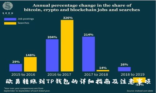 欧易转账到TP钱包的详细指南及注意事项