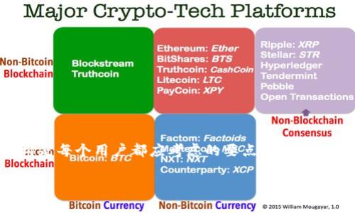    如何将USDT转到TP钱包：选择最佳通道指南  / 

 guanjianci  USDT转账, TP钱包, 转账通道  /guanjianci 

 一、引言
随着数字货币的普及，越来越多的人开始使用USDT（Tether）进行交易和转账。USDT是一种以美元为基础的稳定币，旨在保持价值的相对稳定。对于许多加密货币爱好者来说，将USDT转入TP钱包是一个常见的需求。然而，很多用户在选择转账通道时感到困惑，不知道如何选择最合适的方式。本文将为您详细介绍将USDT转入TP钱包的过程，分析不同的转账通道，并给出具体的建议。

 二、TP钱包简介
TP钱包是一款功能强大的数字货币钱包，支持多种数字资产的存储和管理。它的用户友好的界面和安全性吸引了大量用户。TP钱包支持通过不同的网络通道进行转账，包括以太坊（ERC20）、波场（TRC20）、币安智能链（BEP20）等。了解TP钱包的特点和支持的通道，对于选择合适的转账方式至关重要。

 三、USDT转账通道的种类
在进行USDT转账时，了解可用的通道至关重要。以下是几种常见的转账通道：

ul
    listrongERC20（以太坊网络）/strong：USDT在以太坊网络上发行，常用的转账方式。转账速度较快，但手续费相对较高。/li
    listrongTRC20（波场网络）/strong：波场网络上的USDT转账通常具有更低的手续费和较快的转账速度，是很多人首选的通道。/li
    listrongBEP20（币安智能链网络）/strong：随着币安智能链的发展，越来越多的用户开始使用BEP20通道，优势在于手续费低且转账速度快。/li
/ul

 四、选择适合的转账通道
如何选择最适合的转账通道，取决于几个因素：

ul
    listrong手续费/strong：不同的转账通道手续费不同，选择低手续费的通道可以帮助节省成本。/li
    listrong转账速度/strong：各个通道的转账速度可能会因为网络拥堵情况有所不同，如果需要快速到账，可以选择拥堵较小的网络。/li
    listrong使用习惯/strong：如果用户已经习惯了某一网络的操作流程，继续使用该网络可能更为便捷。/li
/ul

 五、USDT转账流程
下面将详细介绍将USDT转入TP钱包的具体步骤，便于用户更好地理解并执行操作：

h4步骤一：选择转账通道/h4
在开始转账之前，首先需要决定使用哪个网络通道。根据上述分析，用户可以选择ERC20、TRC20或BEP20网络。每个通道的优缺点都要考虑清楚，以便做出明智的选择。

h4步骤二：获取TP钱包地址/h4
提款之前，要确保自己在TP钱包中创建了USDT钱包。登录TP钱包应用，找到USDT，复制该钱包的接收地址。这是转账过程中必不可少的步骤，确保地址的正确性可以避免资金的损失。

h4步骤三：发起转账/h4
打开您选择的交易所或者钱包应用，进入转账或提现的界面。选择“USDT”，输入您刚刚复制的TP钱包地址，输入转账金额。确认手续费之后，提交转账请求。

h4步骤四：确认交易/h4
在某些情况下，您可能需要确认交易。根据您的转账通道，这可能会涉及到输入验证码或其他身份验证方式。确保完成这些步骤，以便让转账顺利进行。

 六、注意事项
在完成转账USDT到TP钱包时，有一些注意事项需要您牢记：

ul
    listrong检查地址/strong：务必确保转账地址无误，任何地址的错误都会导致资金的永久性损失。/li
    listrong关注汇率/strong：不同的平台可能会对USDT有不同的汇率，选择时要多加比较。/li
    listrong保持安全/strong：在进行转账操作时，确保您的设备安全，避免在公共Wi-Fi下进行敏感操作。/li
/ul

 七、总结
将USDT转到TP钱包的过程并不复杂，只要您遵循上述步骤并选择合适的通道，就能够安全高效地完成转账。随着数字货币领域的不断发展，了解不同的转账通道和费用结构是每个用户都应考虑的要点。在所有操作中，安全性永远是第一位的，多加小心可以有效防止不必要的损失。

希望本文对您了解USDT转账到TP钱包的流程有所帮助，如您有更多问题，欢迎随时咨询！