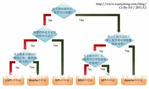 如何妥善处理TP钱包中的露娜币：实用指南与建议