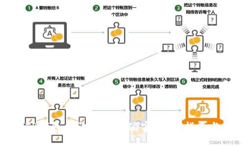 如何防止TP钱包被诈骗链接侵害：全面指南与应对措施