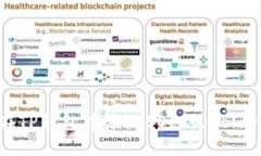 如何在TP钱包中添加SOL链（Solana链）
