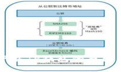 手机无法下载TP钱包的原因及解决方案