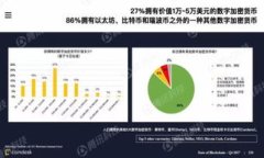   如何在TP钱包中使用SHIB币与火币交易所的连接教
