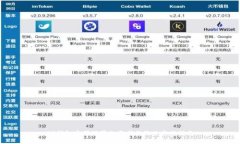 TP钱包密码设置的要求与最佳实践指南