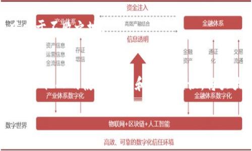   以太坊钱包与Mist：深度解析这对数字资产管理的黄金搭档 / 

 guanjianci 以太坊钱包, Mist, 数字资产管理 /guanjianci 

引言
在区块链技术飞速发展的今天，数字资产的管理变得尤为重要。尤其是以太坊作为目前最受欢迎的区块链项目之一，其钱包和相关工具的使用频率不断上升。在这其中，以太坊钱包和Mist应用成为了众多用户管理以太坊及其相关代币的重要工具。了解这两者的特点及其功能，将为用户在数字资产的管理上提供巨大的便利。

什么是以太坊钱包？
以太坊钱包是允许用户存储、接收和发送以太坊及其代币的一种数字工具。这种钱包有多种类型，从硬件钱包到软件钱包，各具特色。硬件钱包如Ledger和Trezor，因其安全性受到拥护，而软件钱包则因其便捷性广受欢迎。重要的是，以太坊钱包不仅支持ETH的存取，还包括基于以太坊的ERC-20代币，这使其成为各类数字资产持有者的首选。

以太坊钱包的种类与特点
市场上存在多种类型的以太坊钱包。先从硬件钱包谈起。这些实体设备储存私钥的方式，使其不易被黑客攻击。例如，Ledger Nano S 和 Trezor都在用户数据保护上表现优异。相较之下，软件钱包则更加便捷。比如，MetaMask和MyEtherWallet等因易于设置而受到青睐。这些钱包通常只有在连接网络时才会同步，并且提供用户友好的界面，让初次接触以太坊的用户也能轻松上手。

如何选择合适的以太坊钱包
在选择以太坊钱包时，用户需要考虑几个关键因素。首先是安全性，若是在以太坊生态系统中的资产数量较多，使用硬件钱包会更为安全。其次是易用性，尤其是刚接触的用户，如果选择的工具过于复杂，可能会导致操作错误或资产损失。此外，钱包应该支持ERC-20代币，这对涉及多种代币的持有者而言至关重要。

什么是Mist？
Mist是以太坊官方推出的一个桌面客户端，旨在帮助用户更方便地与以太坊网络进行交互。这款工具可以通过图形化的界面管理以太坊资产。此外，Mist也具备以太坊DApp（去中心化应用）浏览功能，允许用户直接在客户端内进行DApp的交互。Mist不仅能够作为钱包使用，还为开发者提供了一个测试和运行的环境，无疑极大促进了以太坊生态的发展。

Mist的优缺点
尽管Mist是一个功能强大的工具，但它也有其局限性。首先，Mist的安装和同步过程可能需要较长的时间，需要用户具有一定的技术基础。其次，Mist作为一款较重的应用程序，可能对电脑配置有要求，从而影响用户的体验。然而，它也具备其他钱包所不具备的强大功能，比如DApp支持和内置的去中心化应用市场。

如何使用Mist进行资产管理
使用Mist进行资产管理的流程相对简单，但对新用户可能存在一定的学习曲线。首先，用户需下载并安装Mist客户端，启动后将需要同步以太坊区块链。然后，用户可以创建自己的以太坊钱包，接入以太坊网络。接下来，用户视频教程或者参与社区支持也能帮助新用户更快上手。

以太坊钱包与Mist的结合使用
用户可以将Mist与其他钱包同时使用，以提高安全性和便捷程度。例如，有些用户将私钥存储在硬件钱包中，而用Mist进行日常交易和资产管理，这样可以在注重安全性的同时，也兼顾操作的便捷。因为Mist具备DApp浏览功能，用户可以很方便地找到并使用他们感兴趣的去中心化应用，比如借贷、交易或其他 DeFi 项目。

结论
结合以太坊钱包与Mist的优势，用户将在管理和操作方面获得更为出色的体验。无论是选择安全的硬件钱包，还是便捷的软件钱包，用户都应该根据自身需求来进行选择。在这个数字资产的时代，提升管理能力、加强安全意识无疑将对用户的财富保护起到关键作用。

展望未来
随着区块链技术不断演进，未来以太坊钱包和Mist等工具将不断更新迭代。随着层二方案和其他创新技术的出现，用户在管理资产时将会面临更多功能强大且安全的选择。希望每位投资者都能找到适合自己的工具，更好地融入到这场数字经济的浪潮中。 

数字资产的未来充满机遇与挑战，适应这一变化的项目和工具无疑是让用户受益的重要因素。通过不断提升自己的技术水平与安全意识，才能在这个日新月异的数字世界中立于不败之地。 

总结建议
在选择以太坊钱包和Mist工具时，建议用户先了解自己的需求。无论是安全性、使用便捷性，还是对DApp的支持，都可以作为选择标准。同时，进行充分的研究，参与社区讨论，获取他人的使用经验和技术建议，将大大提高用户的使用效率和安全保障。 

最后，任何工具都离不开用户个人的智慧与操作，只有不断学习与分享，才能尽享数字资产带来的便捷与收益。