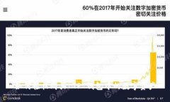如何轻松购买 TP 钱包中的数字资产