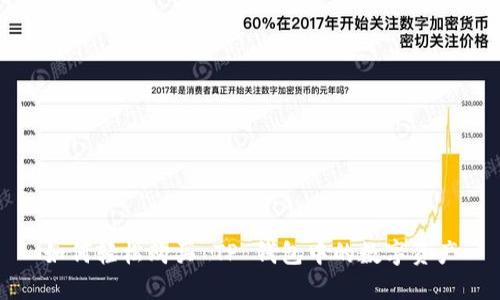 如何轻松购买 TP 钱包中的数字资产