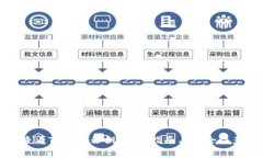 如何查看TP钱包私钥：详细指南与安全注意事项