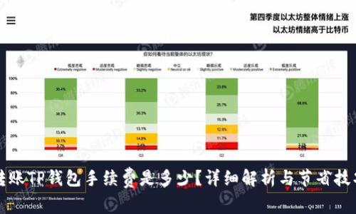 转账TP钱包手续费是多少？详细解析与节省技巧