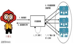 TP钱包发现功能空白的原因及解决方法
