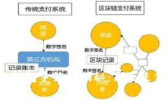 TP钱包手续费揭秘：高还是低？