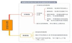 TP钱包多开分身使用指南：安全与便捷的完美结合
