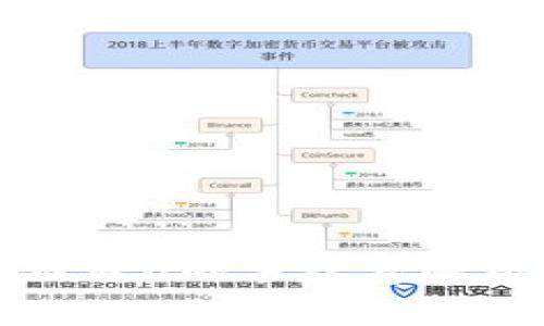 TP钱包波场链转U的手续费解析与注意事项