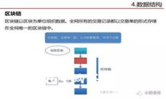 如何在TP钱包中购买BNB: 完整指南