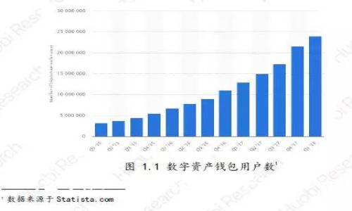如何在TP钱包中添加合约地址并安全管理你的数字资产