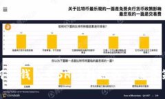 如何TP钱包中SHIB转账的手续费策略