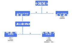 zhuzhitp钱包输入合约地址的作用及解析/zhuzhi  tp钱