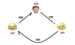 在讨论“Gate可以提USDT到TP钱包吗？”这个问题之