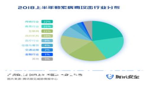 数字货币午间分析：重要趋势、市场动向与投资策略