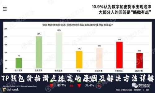 TP钱包价格滑点过高的原因及解决方法详解