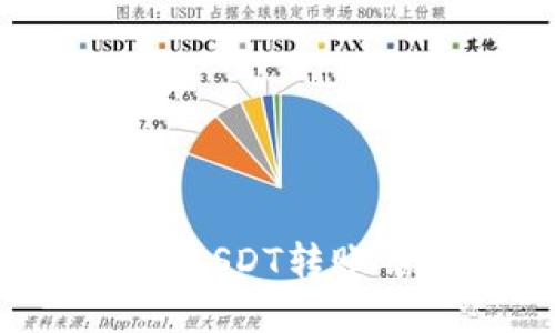 如何解决TP钱包ISDT转账错误地址的问题