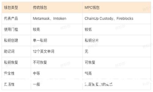   
如何将矿池的以太坊转移到个人钱包