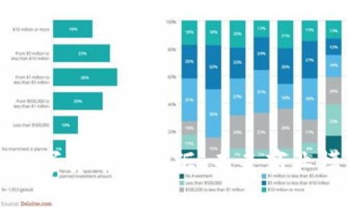 中国物联网与数字货币的交汇：未来商业模式与实践探讨