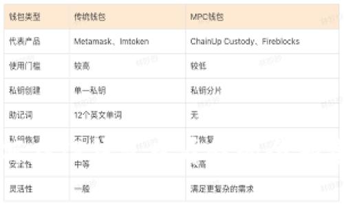 如何在TP钱包查看我的全部资产