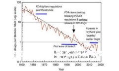 : 深入探讨数字货币资金监测机制对市场的影响