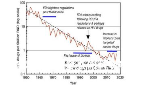 : 深入探讨数字货币资金监测机制对市场的影响