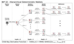 如何安全高效地提取TP钱包中的资金？