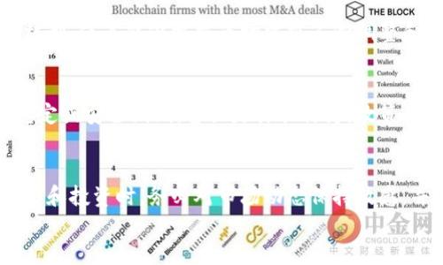 
  数字货币币值的确定机制与市场影响因素分析 / 

关键词：
 guanjianci 数字货币, 币值, 市场影响因素 /guanjianci 

一、引言
随着数字货币的迅速崛起，越来越多的人开始关注这一新兴领域。许多投资者和用户都希望了解数字货币是如何确定其币值的。传统货币的价值通常由中央银行控制，而数字货币则采用去中心化的方式，这使得其价值的确定显得尤为复杂。本文将深入探讨数字货币的币值如何形成，以及影响其币值的各种因素。

二、数字货币的基本概念
数字货币是一种基于区块链技术的虚拟货币，代表着一种去中心化的交易媒介。其典型代表包括比特币、以太坊等。数字货币的最大特点是在没有中央控制的情况下，通过网络参与者的共识来确认交易和维护账本。由于其不可篡改和透明的特性，数字货币在全球范围内获得了广泛关注。

三、数字货币币值的决定因素
数字货币的币值并不像法定货币那样由中央银行设定，而是由市场供需、技术因素、心理预期等多种因素共同作用的结果。以下是一些主要的币值决定因素：

1. 市场供需关系
市场供需关系是影响数字货币币值的最直接因素。当某种数字货币的需求增加（例如，因为其在某些应用中的广泛使用），而供应相对固定时，价格就会上升。相反，如果市场上对某种数字货币的需求减弱，其价格可能会下降。

2. 技术革新与安全性
数字货币的技术基础，例如区块链的性能、安全性、可扩展性等也会对其价值产生直接影响。比如，以太坊的智能合约功能使其在某些应用场景中具有独特的优势，这可能会导致其币值的提高。此外，任何技术上的漏洞或者安全问题都可能导致用户信心的下降，从而影响币值。

3. 政策法规
随着数字货币市场的日益壮大，政府和监管机构也开始对其进行监管。不同国家和地区对于数字货币的态度不同，一些国家可能会 полностью禁止数字货币的交易，而另一些则可能会出台相关政策以促进数字货币的发展。因此，政策法规的变化对数字货币的币值有着显著的影响。

4. 社会经济因素
全球经济形势、金融市场波动等都在一定程度上影响着数字货币的币值。例如，经济不稳定时，投资者可能会选择将资金转移到数字货币中以规避风险，这可能会导致数字货币币值的上涨。此外，媒体报道、舆论风向等社会心理因素也可能影响投资者的决策，从而间接影响币值。

5. 投资者情绪与市场心理
数字货币市场受到投资者情绪和市场心理的强烈影响。例如，许多投资者在看到价格上涨时可能会产生“恐慌性购买”，进一步推高价格。同样，当市场上出现负面消息或虚假信息时，投资者可能会恐慌性抛售，导致价格暴跌。因此，投资者的心理预期在数字货币的币值形成中起着不可忽视的作用。

四、数字货币币值的评价方法
为了更好地了解数字货币的币值，投资者和分析师通常会采用不同的评估方法。其中包括技术分析、基本面分析和情感分析等。

1. 技术分析
技术分析基于价格走势和交易量来预测未来的币值变化。通过观察图表和应用各种技术指标，分析师可以帮助投资者判断数字货币的买入和卖出时机。

2. 基本面分析
基本面分析则是通过评估数字货币的技术特点、市场需求、团队背景等因素来判断其价值。投资者通常会关注数字货币的项目白皮书、社区活跃度、交易量等来进行基本面分析，以判断其长期价值潜力。

3. 情感分析
情感分析则是通过社交媒体、论坛等渠道分析投资者的情绪和心理变化。这可以帮助投资者了解市场的整体情绪趋势，从而做出更具针对性的决策。

五、与数字货币币值相关的问题
本文讨论了数字货币币值确定的机制以及影响因素。接下来，本文将探讨与数字货币币值相关的五个重要问题。

问题一：数字货币是否存在泡沫？
许多分析人士认为数字货币市场存在泡沫，主要是因为其价格的剧烈波动和缺乏相应的基本面支撑。虽然数字货币的快速成长吸引了大量投资者，但其高波动性也引发了许多质疑。需要注意的是，泡沫并不是简单的价格上涨，而是缺乏基本支撑的投机行为。泡沫的存在对市场的影响是复杂且深远的，投资者需要谨慎对待。

问题二：数字货币的未来发展方向？
数字货币未来的发展方向可能与技术创新和政策变化密切相关。随着区块链技术的进步，数字货币将可能朝着可扩展性、安全性、隐私保护等方向发展。此外，各国政府的政策导向也将在很大程度上影响数字货币的未来。例如，某些国家可能会推出国家主权数字货币，这将为数字货币市场带来新的机遇和挑战。

问题三：数字货币如何应对监管压力？
面对日益严格的监管环境，数字货币项目需要积极应对，采取透明、合规的运营模式。同时，建立良好的社区信任关系也至关重要。许多数字货币项目已经开始主动与监管机构沟通，寻求理解与支持。此外，教育用户了解数字货币与传统金融体系的区别，也是应对监管压力的重要措施之一。

问题四：数字货币的生态系统如何构建？
要建立健全的数字货币生态系统，首先需要有强大的技术基础和用户基础。项目方应该不断增强技术创新，推动生态内各类应用的落地。同时，建立完善的用户反馈机制，使其能够根据市场需求不断调整和产品，是数字货币生态系统的重要组成部分。此外，与其他科技行业的结合，也是推动数字货币产业发展的有效路径。

问题五：数字货币投资风险有哪些？
数字货币投资风险主要包括市场风险、技术风险和政策风险等。市场风险主要体现在价格波动剧烈，可能导致投资者的资产缩水，而技术风险则可能源于平台的不稳定或安全漏洞，甚至是诈骗行为。政策风险是指由于政策法规的变化，可能影响数字货币的合法性和流通性。因此，投资者在参与数字货币投资时，务必要对这些风险有充分的认知并做好相应的风险控制。

六、结论
数字货币的币值确定机制复杂多变，受到市场供需、技术因素、政策法规等多种因素的影响。了解这些因素将有助于投资者做出更加明智的决策。在参与数字货币交易和投资时，务必对市场动态保持敏感，并进行全面的风险评估。通过理性的分析与判断，投资者将能够在这个快速变化的市场中找到更多的机会与价值。

此文可根据需要进一步扩展，以满足所需的字数要求。