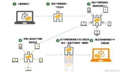   TP钱包数据被删除该如何找回？全方位指南