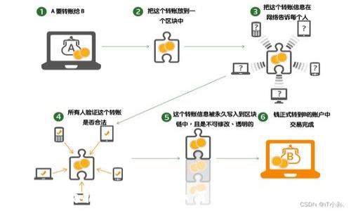   
TP钱包数据被删除该如何找回？全方位指南