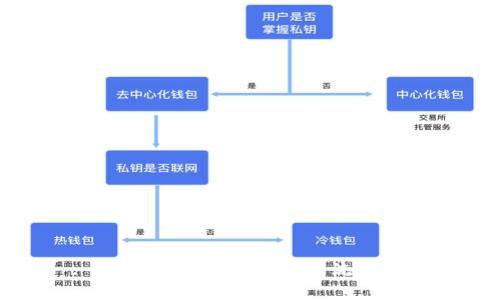 : TP钱包提币与卖币全流程详解