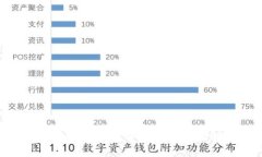解决TP钱包不能自动添加币种的问题：全面解析与