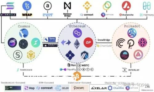 TP钱包USDT提现指南：一步步教你轻松转出