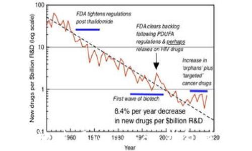 
如何高效安全地使用imToken钱包进行以太坊提现
