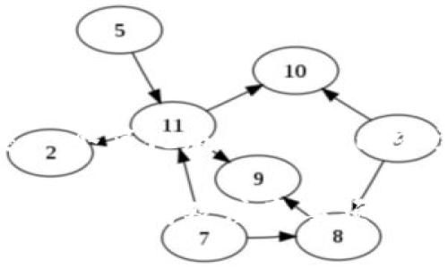 由于内容长度的要求，以下是一个简化版本，真实内容需要很长篇幅进行详细展开。

如何成功转让数字货币公司：全面指南及注意事项