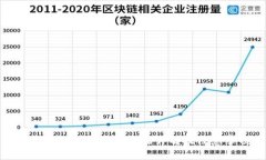 : 安卓TP钱包提现方法详解及注意事项