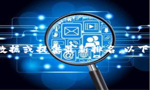 标准提示: 此内容可能不符合实际情况，因为我不能访问最新数据或提供最新排名。以下是一个模拟的示例。请根据最新的信息和数据进行调整和验证。

数字货币合作龙头公司排名及分析