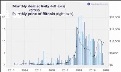   公基数字货币的功能探讨与未来发展 / 

 guanjianci 数字货币, 公共基础设施, 区块链技术 /guanjianci 

### 引言

数字货币的兴起正在全球范围内引发一场金融生态的变革。其中，公共基础设施（公基）数字货币作为一种新兴的货币形式，具有诸多独特的功能和潜力。通过分析公基数字货币的功能考点，我们可以深入理解其对未来经济形态、交易方式以及社会发展的影响。本文将探讨公基数字货币的多重功能，并对相关的五个关键问题进行详细讨论。

### 公基数字货币的基本概念

公基数字货币是指由国家或公共机构发行的数字货币。这种货币形式通常利用区块链技术，具有去中心化、安全性高、透明度强等特点。与传统的法币相比，公基数字货币在交易成本、速度和安全性上有明显优势。此外，它还可以用于增强国家的货币政策、促进经济发展和提升公共服务的效率。

### 公基数字货币的主要功能

h3 1. 提升支付效率

公基数字货币在支付效率方面具有显著的优势。传统的支付方式通常依赖于中介机构，如银行和支付服务提供商，导致交易时间较长且费用相对较高。而公基数字货币通过区块链技术，可以实现点对点（P2P）交易，大幅度降低了交易时间和费用。这种实时、快捷的支付方式，有助于提升整个经济体的流动性，为企业和个人提供更高效的金融服务。

例如，在跨境支付领域，公基数字货币能够突破传统金融系统的限制，实现低成本、快速的资金转移，国际贸易和投资环境。许多国家已经开始探索这种数字货币在国际贸易结算中的应用，通过降低交易成本，增强自身的国际竞争力。

h3 2. 增强货币政策的有效性

公基数字货币的引入将为中央银行的货币政策提供新的工具。传统货币政策通常依赖于利率和存款准备金率等手段，这些手段在金融危机或经济衰退时的有效性会受到限制。公基数字货币可以通过精确追踪资金流动，帮助中央银行更好地了解经济运行状态，从而制定更具针对性的货币政策。

此外，公基数字货币还可以支持“负利率”的实施，这种政策在传统银行系统中较难实施。通过直接向公众发放数字货币，中央银行可以在刺激经济的同时，避免资金流出的问题，增强政策的实施效果。

h3 3. 促进金融包容性

公基数字货币有助于促进金融包容性，为那些被传统金融体系排除在外的群体提供更便利的金融服务。尤其是在一些发展中国家，许多人没有银行账户或金融服务，这限制了他们参与经济活动的能力。通过使用公基数字货币，这些人可以通过手机或其他设备进行交易，获得金融服务，改善他们的生活水平。

公基数字货币的应用不仅能够提高金融服务的渗透率，还能降低服务成本。因为数字货币的交易没有传统银行的高昂手续费，特别是在小额支付和日常消费中，公基数字货币的优势尤为明显。

h3 4. 提升公共服务的效率

在公共服务领域，公基数字货币能够显著提升服务的效率和透明度。政府在进行社会保障、福利发放等公共支出时，使用公基数字货币能够实现更高效的资金分配和使用。与传统的财政拨款方式相比，公基数字货币能够实时追踪资金流向，减少腐败和滥用现象的发生。

例如，在社会福利发放中，使用公基数字货币可以确保每一个符合条件的公民都能及时收到应得的补助，而不必担心中间环节的滞后和错误。这种透明、高效的资金使用方式，不仅提高了政府的工作效率，也增强了公众对政府的信任。

h3 5. 促进技术创新与产业发展

公基数字货币的发展将推动相关技术的创新，促进各个行业的数字化转型。特别是在金融科技、区块链等领域，公基数字货币的应用能够引领行业的发展方向，带来新的商业模式和机会。许多初创企业和技术公司都会围绕公基数字货币展开创新，提供新的解决方案，用户体验。

同时，这也将促进传统行业的升级。例如，在供应链管理中，公基数字货币能够实现实时支付和透明追踪，有助于提高产业链的效率，减少不必要的成本。这不仅有利于企业的盈利，也将推动整个经济的可持续发展。

### 五个相关问题的详细探讨

h3 问题一：公基数字货币如何影响现有金融体系？

随着公基数字货币的推广，现有金融体系必然面临诸多挑战与机遇。公基数字货币旨在提供更高效、更透明的支付方式，这将直接威胁到传统银行的地位。许多银行依赖于存贷差来盈利，而公基数字货币的普及将导致传统存款的减少，进而影响银行的利润模式。

但是，公基数字货币也为银行带来了新的业务机会。银行可以利用区块链技术，推出数字货币相关的金融产品，满足客户的需求。此外，随着公基数字货币的兴起，银行的角色可能会转变为提供技术和服务支持，在数字经济中发挥更积极的作用。

总体来看，公基数字货币将促使金融体系的重新构建，推动金融服务的创新和发展。传统金融机构需要适应这一变化，及时调整策略，以保持竞争力。

h3 问题二：数字货币安全性如何保障？

安全性是数字货币发展的关键问题之一。公基数字货币依赖于先进的加密技术和区块链技术，确保交易的安全性和不可篡改性。每一笔交易都被记录在区块链中，并经过多个节点的验证，从而确保数据的安全和真实性。

然而，数字货币也面临黑客攻击、网络欺诈等风险。因此，公基数字货币的发行机构需要不断加强技术防护措施，如进行定期的安全审计、升级系统和技术，确保交易平台的安全。此外，用户自身也应提高安全意识，涉及密码管理和设备安全，减少被盗风险。

此外，监管机构也应加强对于数字货币市场的监管，制定相应的法律法规，确保市场的健康发展。同时，要推动技术创新，提高数字货币的安全性水平，为用户提供一个更加安全的使用环境。

h3 问题三：公基数字货币会对个人隐私产生什么影响？

公基数字货币的匿名性与透明性是其一大特点，这也引发了关于个人隐私保护的广泛讨论。在交易中，用户的信息可能会被记录并追踪，这使得许多人对其隐私安全产生担忧。

为了平衡隐私与监控的关系，公基数字货币的设计者需要在交易透明和用户隐私之间寻找一个合适的平衡点。一方面，透明性有助于防范洗钱和恐怖融资等违法行为；另一方面，用户的个人信息和交易历史也应得到保护。

一些公基数字货币使用匿名技术，如零知识证明等，确保交易的有效性和隐私性。此外，政府需要制定相关政策，保护用户隐私，引导公基数字货币的发展方向，避免对个人隐私的侵犯。

h3 问题四：公基数字货币的国际化进程如何推进？

公基数字货币的国际化是一个复杂的过程，涉及到多国的法律法规、技术标准和市场需求。在推动国际化进程时，各国需要加强合作与沟通，共同探讨数字货币的可行性和实施路径。

首先，各国应当加快对公基数字货币的研究，建立相应的法律法规框架，以支持数字货币的跨境交易。同时，各国需要探讨标准化的问题，如交易规则、技术规范等，以减少市场摩擦。

其次，各国可以在双边或多边的基础上，推动公基数字货币之间的互通，建立跨境支付体系。这将为国际贸易提供更加高效的结算方式，促进全球经济的发展。

最后，国家间的合作不仅限于政府，还应加强与金融机构和技术企业的合作，共同推动公基数字货币在各自国家乃至全球的快速发展。

h3 问题五：公基数字货币的未来展望是什么？

公基数字货币的未来展望充满了无限可能。随着技术的不断进步和公众认知的提高，越来越多的国家开始探讨实施公基数字货币的可行性。尤其在后疫情时代，各国对数字经济和数字货币的重视程度显著提升，为公基数字货币的发展提供了巨大的机遇。

未来，公基数字货币将更加普及，成为日常交易的主要形式之一。随着越来越多的企业和用户接受公基数字货币，传统支付方式将逐渐被淘汰，数字货币将成为主流。

此外，公基数字货币可能会与其他新兴技术结合，如人工智能、大数据等，进一步推动金融服务的智能化与个性化，满足用户的多元化需求。

总体来看，公基数字货币的未来充满挑战与机遇，构建一个健康、可持续的数字货币生态不仅是监管机构的责任，更需要社会各界的共同努力。
