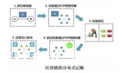 如何将火币网的数字资产提取到TP钱包：完整教程